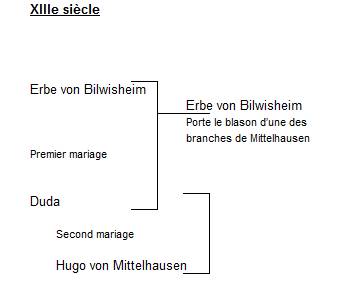 Erbo von Bilwisheim