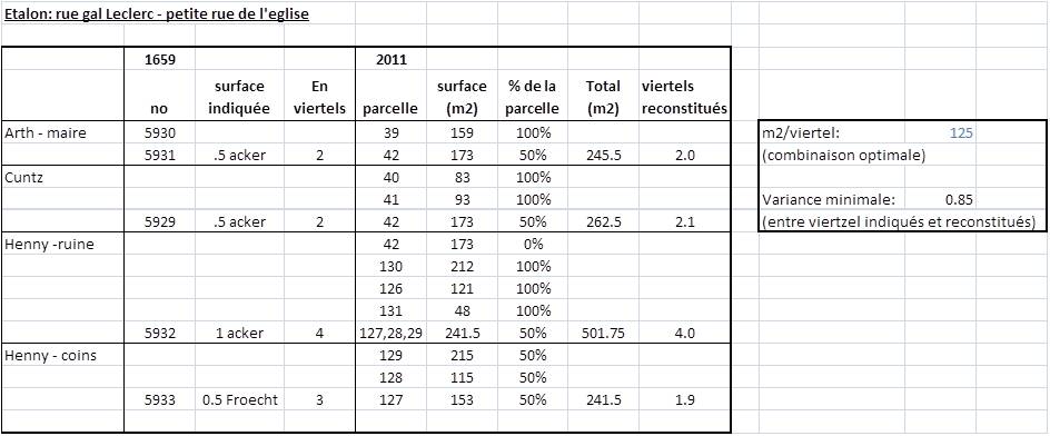Etalon de surface